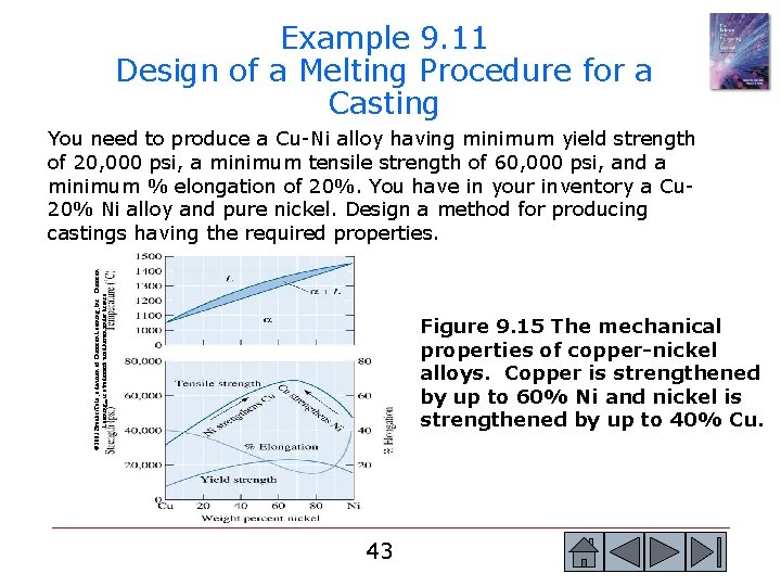Example 9. 11 Design of a Melting Procedure for a Casting © 2003 Brooks/Cole,