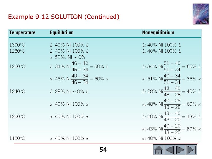 Example 9. 12 SOLUTION (Continued) 54 54 