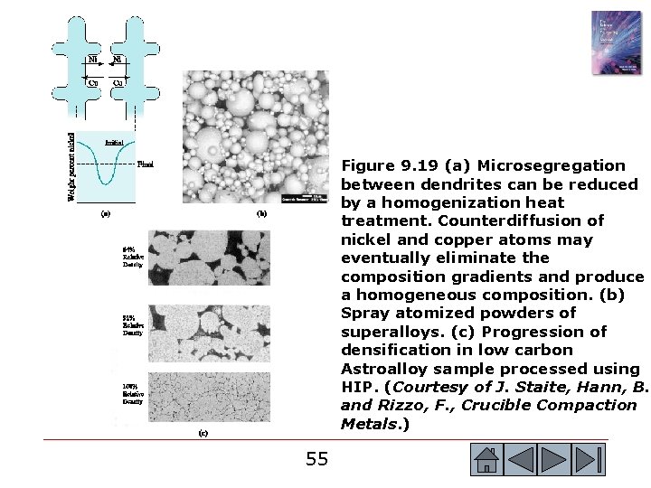 Figure 9. 19 (a) Microsegregation between dendrites can be reduced by a homogenization heat