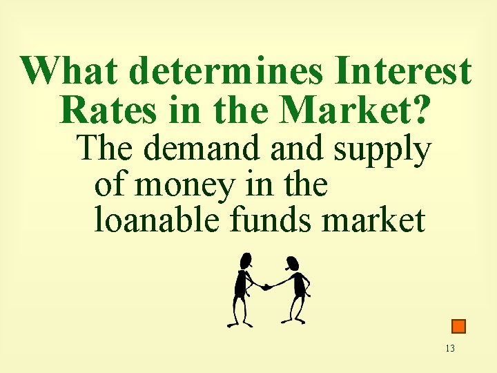 What determines Interest Rates in the Market? The demand supply of money in the