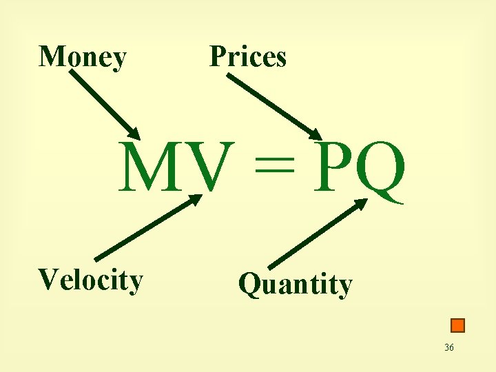 Money Prices MV = PQ Velocity Quantity 36 