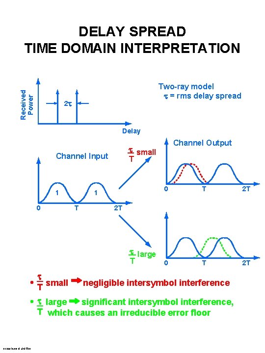 Received Power DELAY SPREAD TIME DOMAIN INTERPRETATION Two-ray model t = rms delay spread