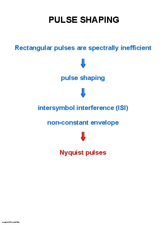 PULSE SHAPING Rectangular pulses are spectrally inefficient pulse shaping intersymbol interference (ISI) non-constant envelope