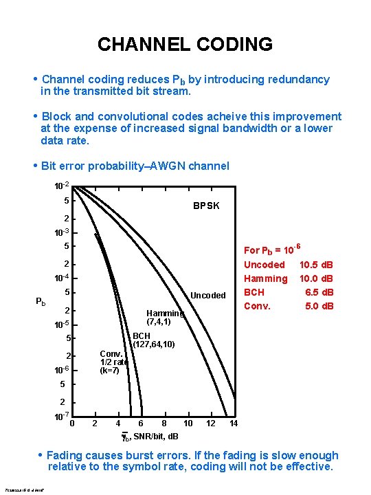 CHANNEL CODING • Channel coding reduces Pb by introducing redundancy in the transmitted bit