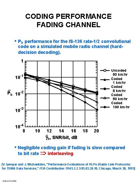 CODING PERFORMANCE FADING CHANNEL • Pb performance for the IS-136 rate-1/2 convolutional code on
