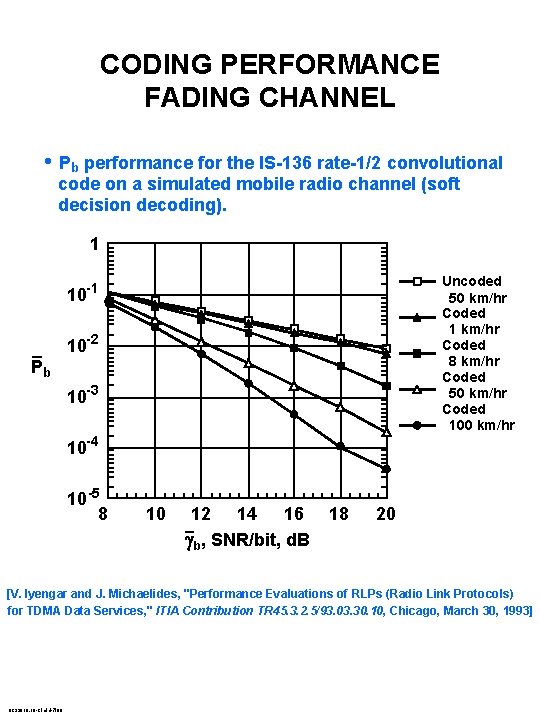 CODING PERFORMANCE FADING CHANNEL • Pb performance for the IS-136 rate-1/2 convolutional code on