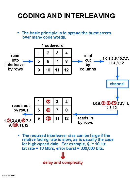 CODING AND INTERLEAVING • The basic principle is to spread the burst errors over