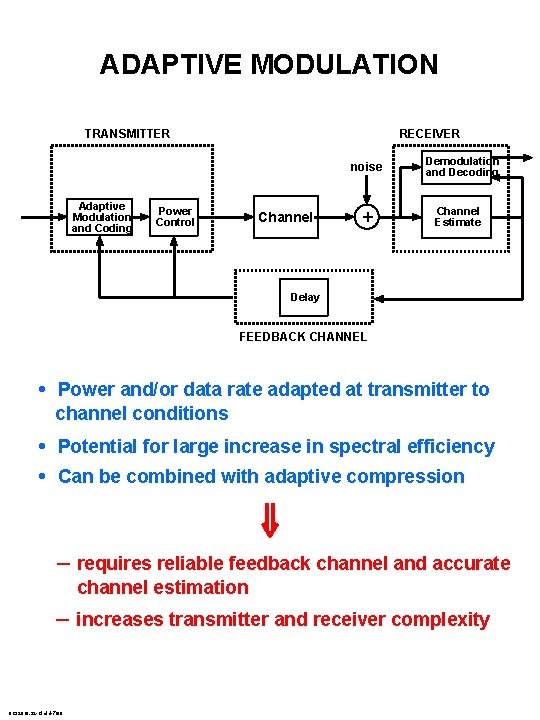 ADAPTIVE MODULATION TRANSMITTER RECEIVER noise Adaptive Modulation and Coding Power Control Channel + Demodulation