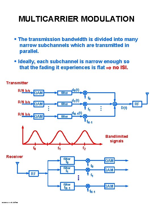 MULTICARRIER MODULATION • The transmission bandwidth is divided into many narrow subchannels which are