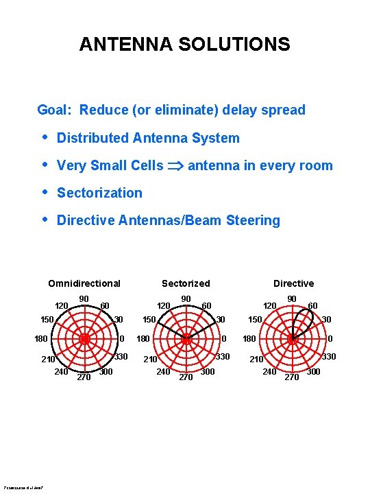 ANTENNA SOLUTIONS Goal: Reduce (or eliminate) delay spread • Distributed Antenna System • Very