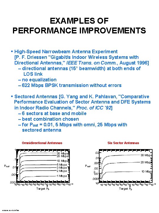 EXAMPLES OF PERFORMANCE IMPROVEMENTS • High-Speed Narrowbeam Antenna Experiment [P. F. Driessen "Gigabit/s Indoor