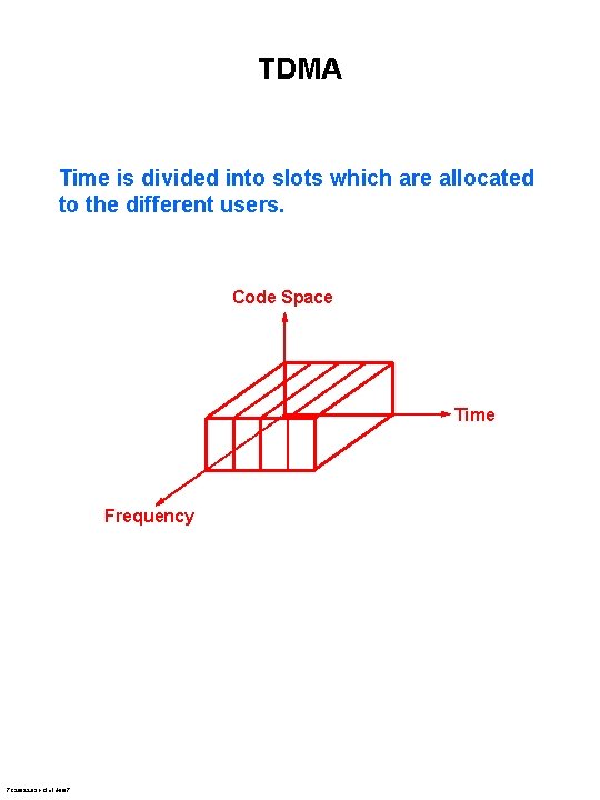 TDMA Time is divided into slots which are allocated to the different users. Code