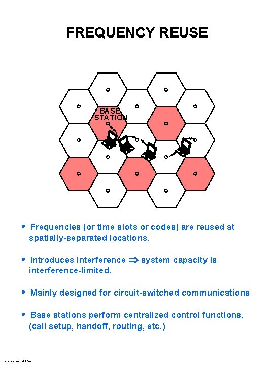 FREQUENCY REUSE BASE STATION • Frequencies (or time slots or codes) are reused at