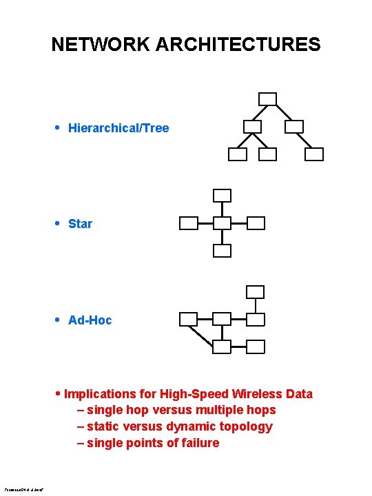 NETWORK ARCHITECTURES • Hierarchical/Tree • Star • Ad-Hoc • Implications for High-Speed Wireless Data