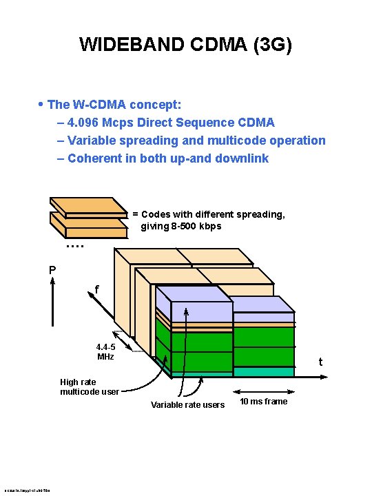 WIDEBAND CDMA (3 G) • The W-CDMA concept: – 4. 096 Mcps Direct Sequence