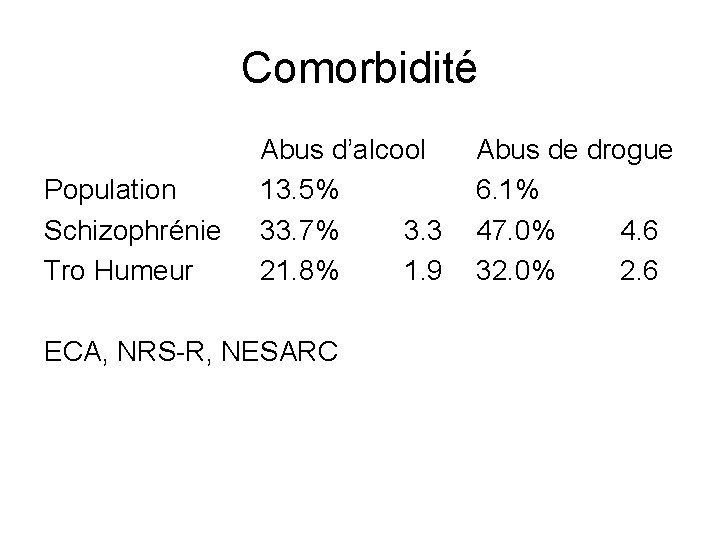 Comorbidité Population Schizophrénie Tro Humeur Abus d’alcool 13. 5% 33. 7% 3. 3 21.