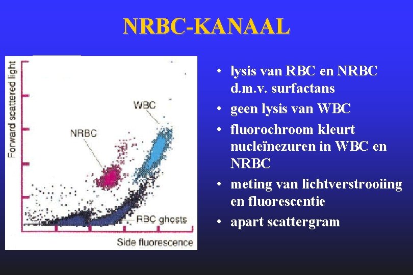 NRBC-KANAAL • lysis van RBC en NRBC d. m. v. surfactans • geen lysis