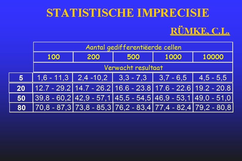 STATISTISCHE IMPRECISIE RÜMKE, C. L. 