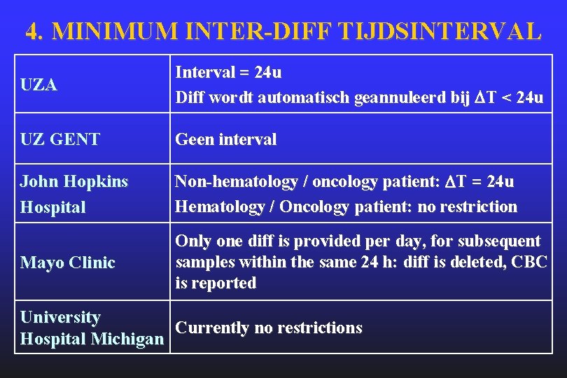 4. MINIMUM INTER-DIFF TIJDSINTERVAL UZA Interval = 24 u Diff wordt automatisch geannuleerd bij