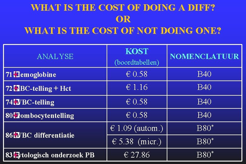 WHAT IS THE COST OF DOING A DIFF? OR WHAT IS THE COST OF