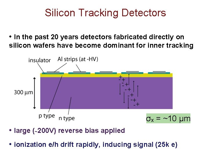 Silicon Tracking Detectors • In the past 20 years detectors fabricated directly on silicon Silicon Tracking Detectors • In the past 20 years detectors fabricated directly on silicon