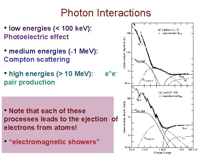 Photon Interactions • low energies (< 100 ke. V): Photoelectric effect • medium energies Photon Interactions • low energies (< 100 ke. V): Photoelectric effect • medium energies