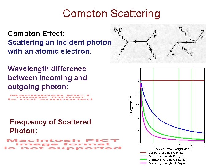 Compton Scattering Compton Effect: Scattering an incident photon with an atomic electron. Wavelength difference Compton Scattering Compton Effect: Scattering an incident photon with an atomic electron. Wavelength difference