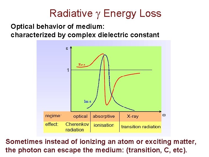 Radiative Energy Loss Optical behavior of medium: characterized by complex dielectric constant Sometimes instead Radiative Energy Loss Optical behavior of medium: characterized by complex dielectric constant Sometimes instead