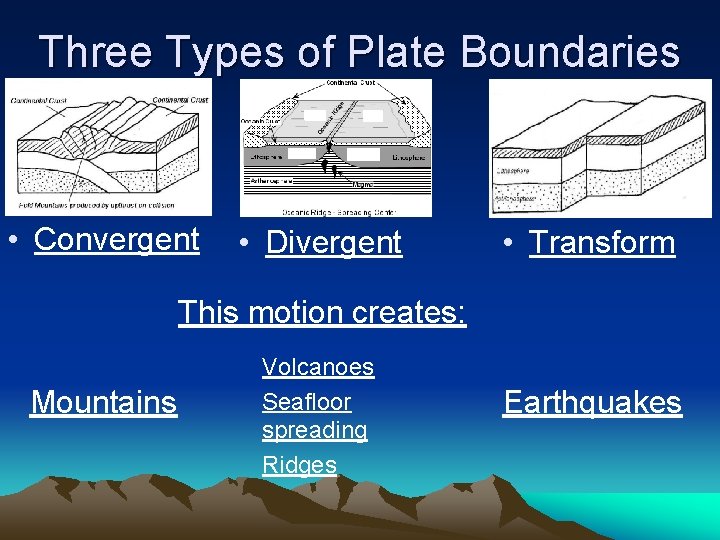 Three Types of Plate Boundaries • Convergent • Divergent • Transform This motion creates: