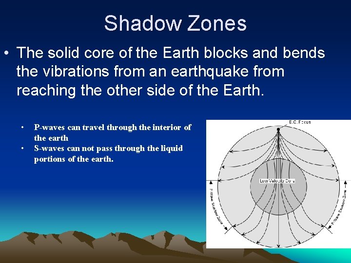Shadow Zones • The solid core of the Earth blocks and bends the vibrations