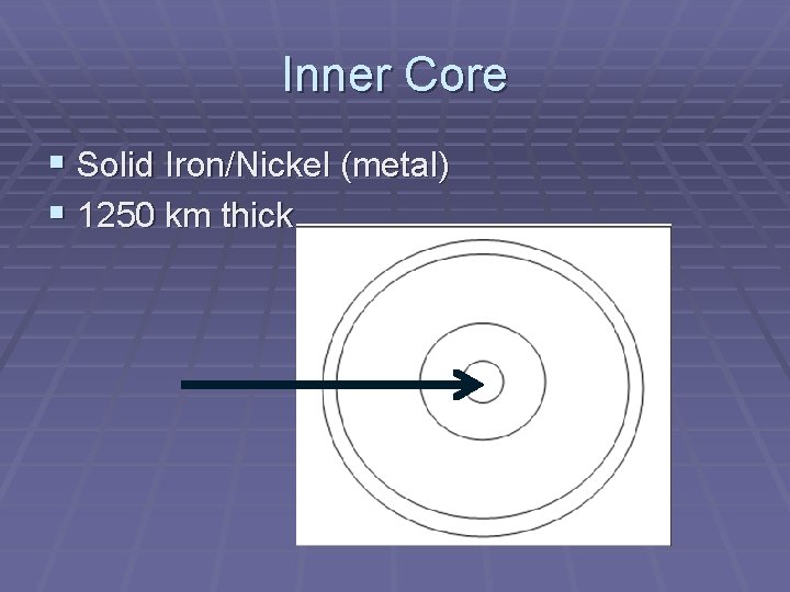 Inner Core § Solid Iron/Nickel (metal) § 1250 km thick 