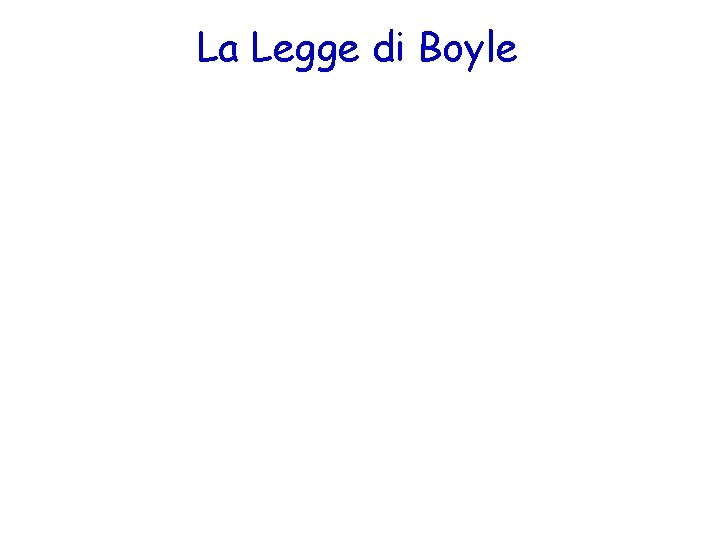 La Legge di Boyle 