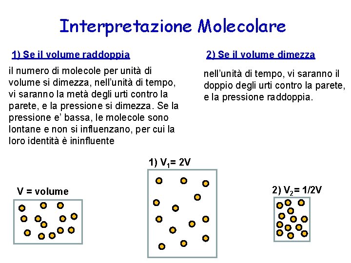 Interpretazione Molecolare 1) Se il volume raddoppia 2) Se il volume dimezza il numero