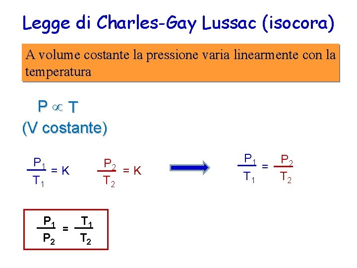 Legge di Charles-Gay Lussac (isocora) A volume costante la pressione varia linearmente con la