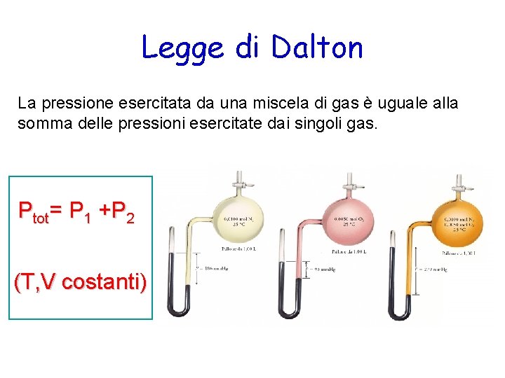 Legge di Dalton La pressione esercitata da una miscela di gas è uguale alla