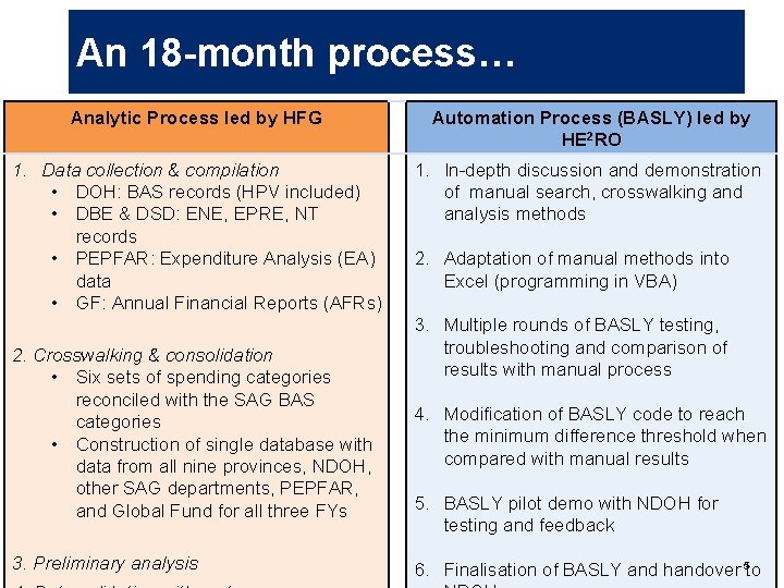 An 18 -month process… Analytic Process led by HFG Automation Process (BASLY) led by