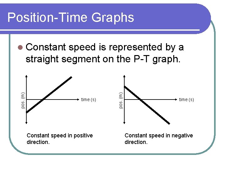 PositionTime and VelocityTime Graphs Questions for Consideration l