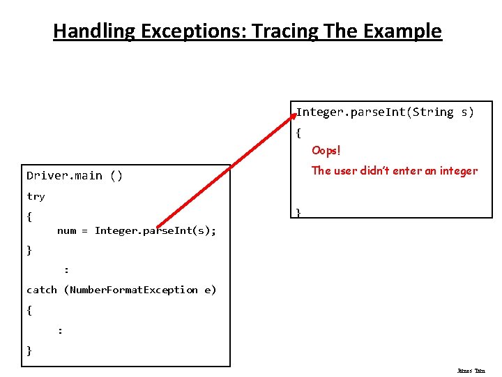 Handling Exceptions: Tracing The Example Integer. parse. Int(String s) { Oops! The user didn’t