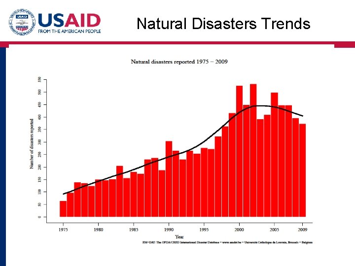 Natural Disasters Trends 
