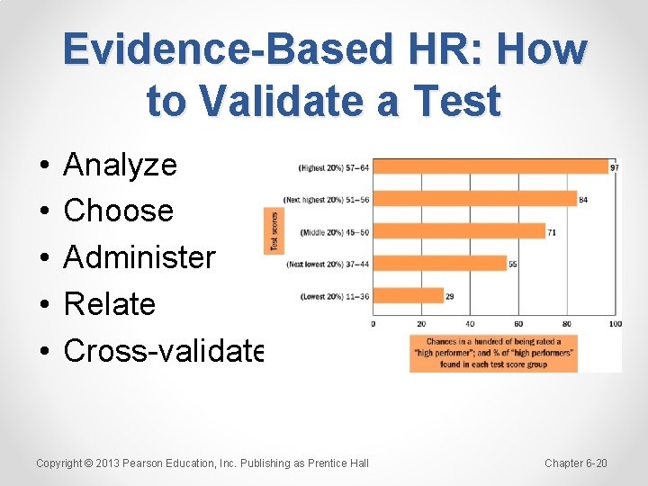 Evidence-Based HR: How to Validate a Test • • • Analyze Choose Administer Relate