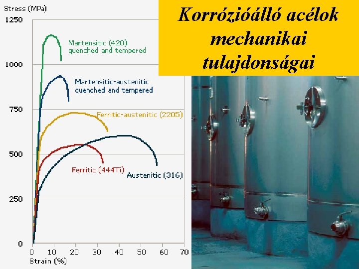 Korrózióálló acélok mechanikai tulajdonságai 