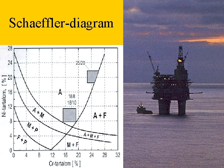 Schaeffler-diagram 