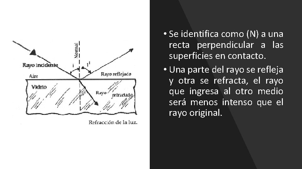 • Se identifica como (N) a una recta perpendicular a las superficies en • Se identifica como (N) a una recta perpendicular a las superficies en