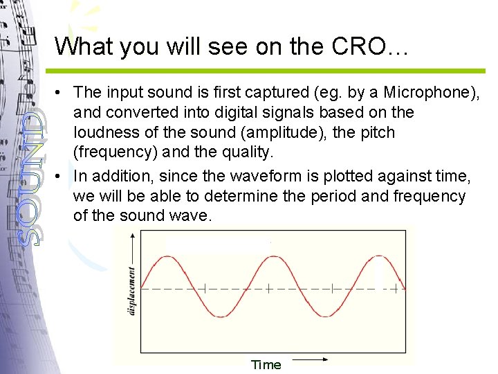 What you will see on the CRO… • The input sound is first captured