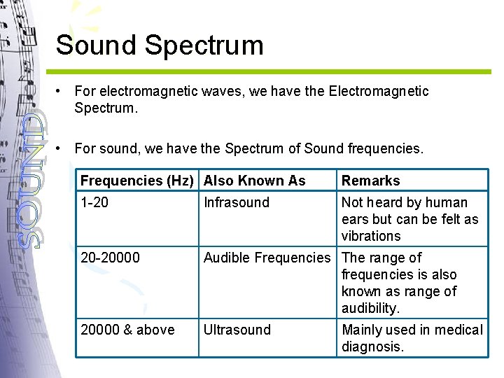 Sound Spectrum • For electromagnetic waves, we have the Electromagnetic Spectrum. • For sound,