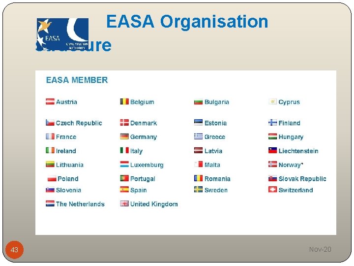 EASA Organisation structure 43 Nov-20 