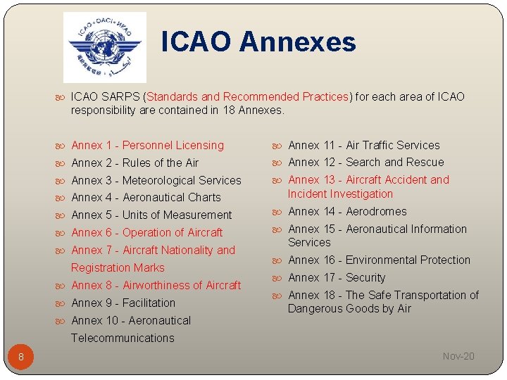 ICAO Annexes ICAO SARPS (Standards and Recommended Practices) for each area of ICAO responsibility