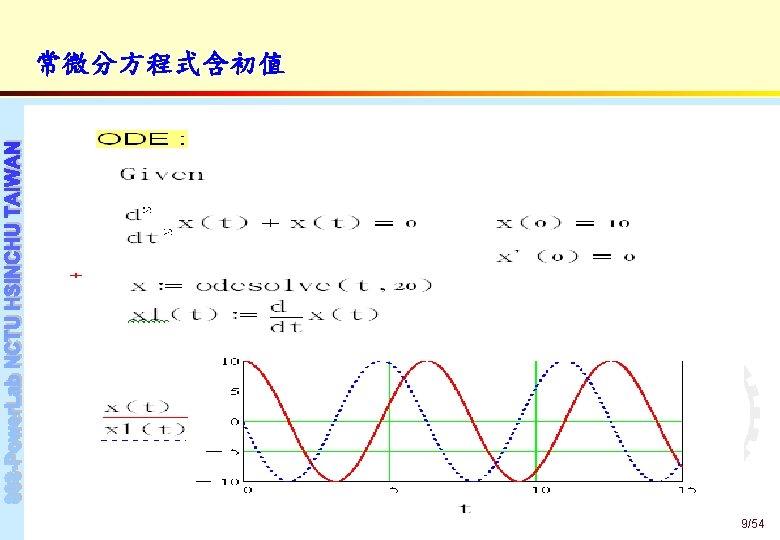 Contents Introduction of Math CAD Basic application Basic