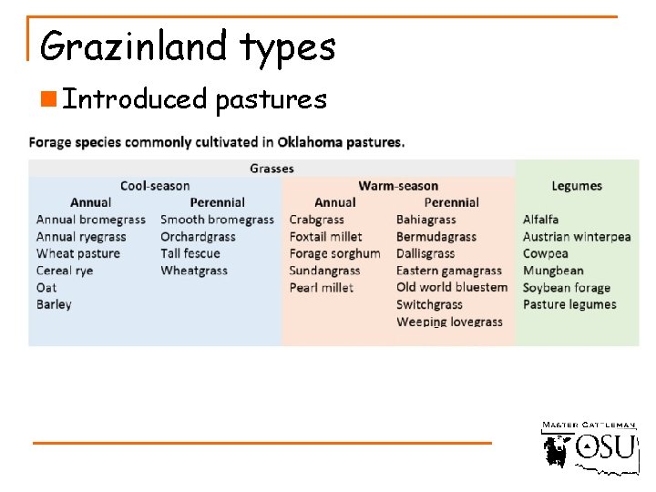 Grazinland types n Introduced pastures 