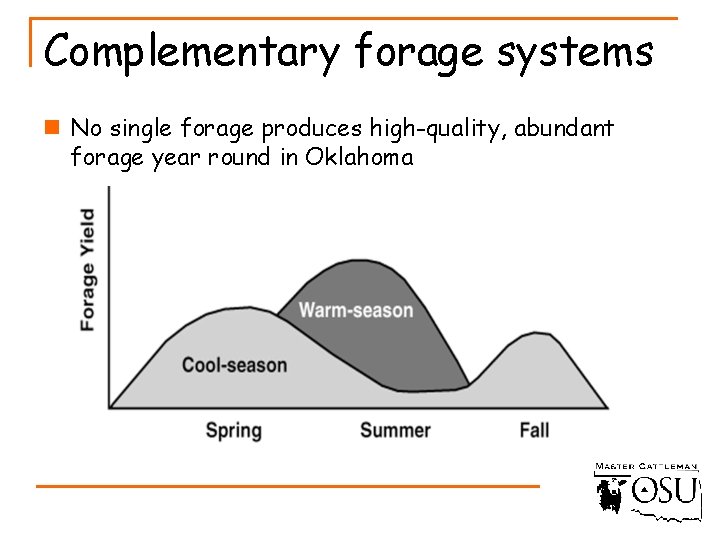 Complementary forage systems n No single forage produces high-quality, abundant forage year round in